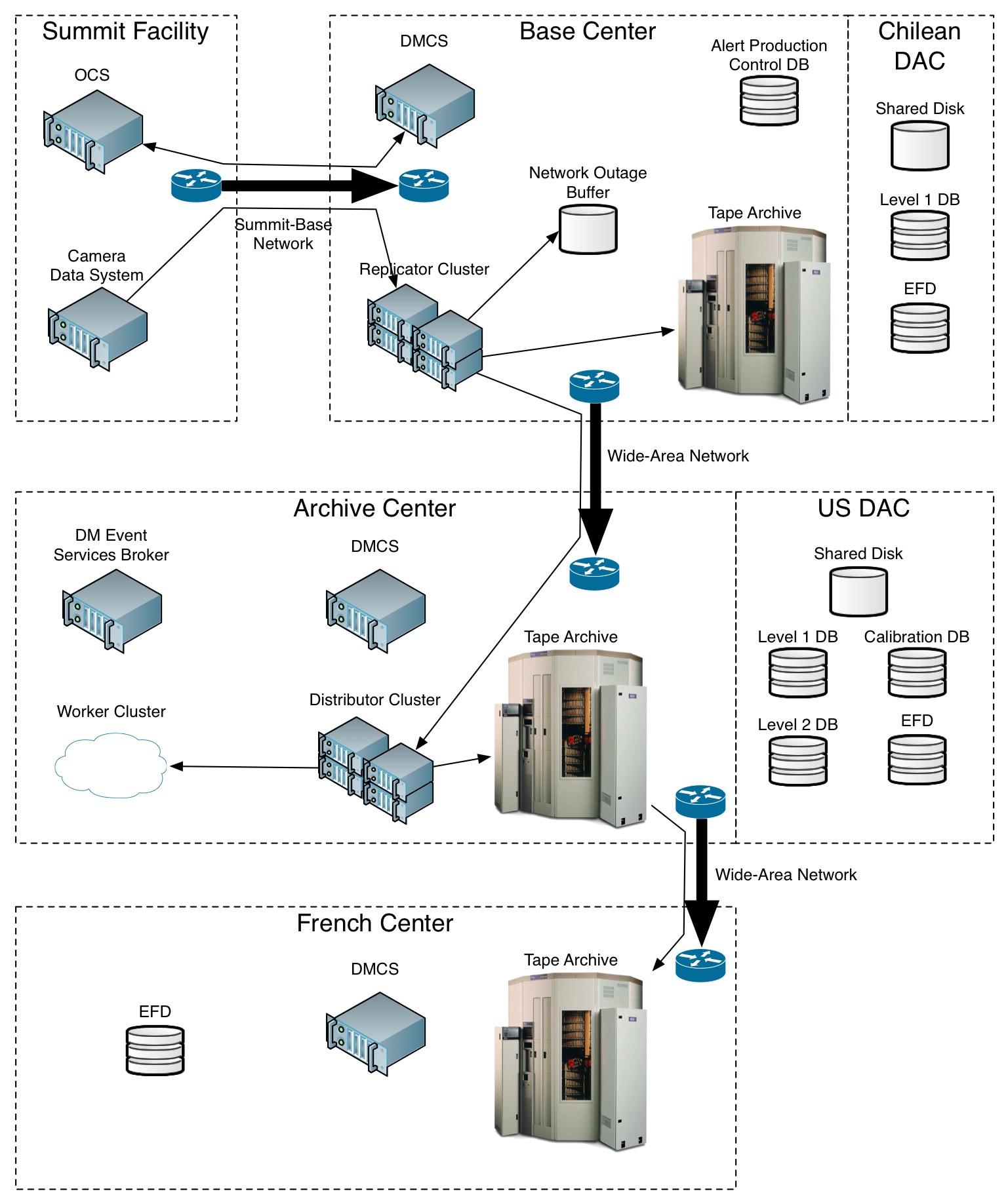 Alert Production Hardware